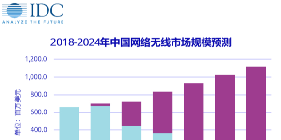 IDCA(y)y2021Wi-Fi 6^m(x)UЈ~ṩЈƄ